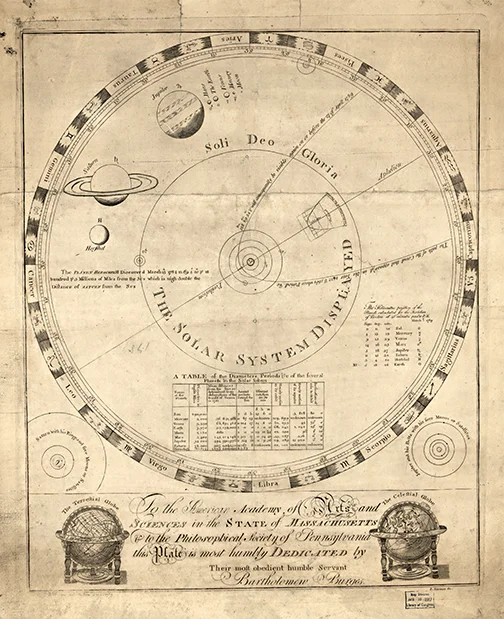 MACE-7 Solar System 1789 Antique Celestial Maps.jpg