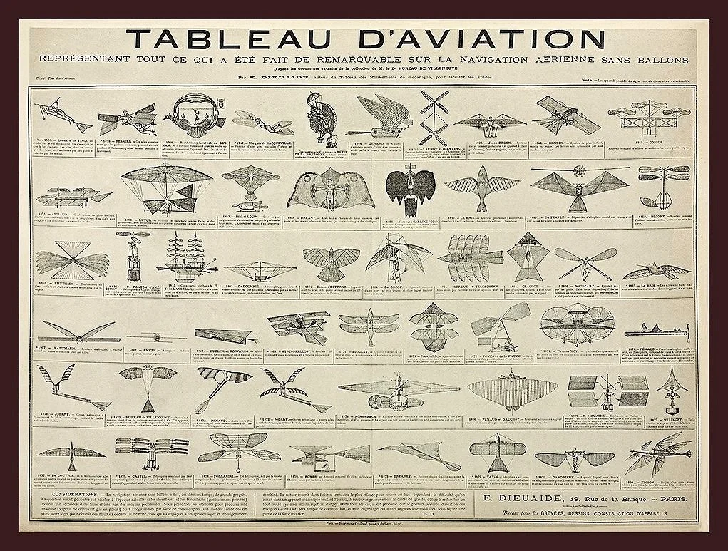 Tableau D'Aviation Vintage Aviation History Poster