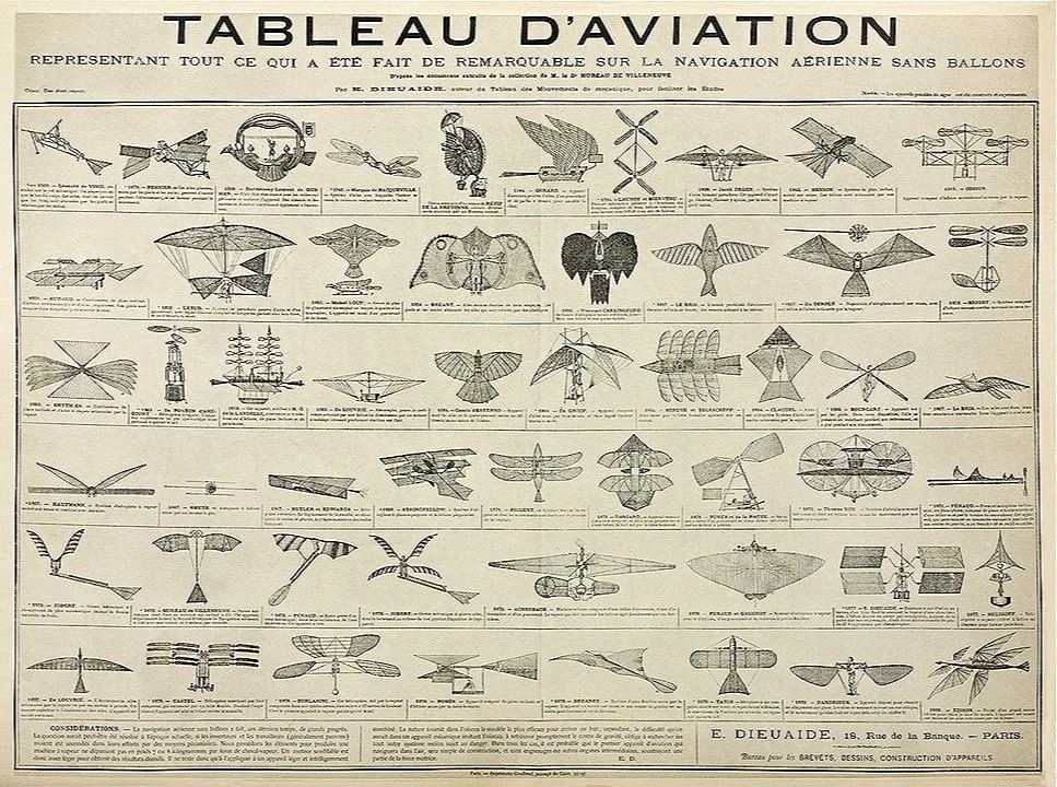 Tableau D'Aviation Vintage Aviation History Poster