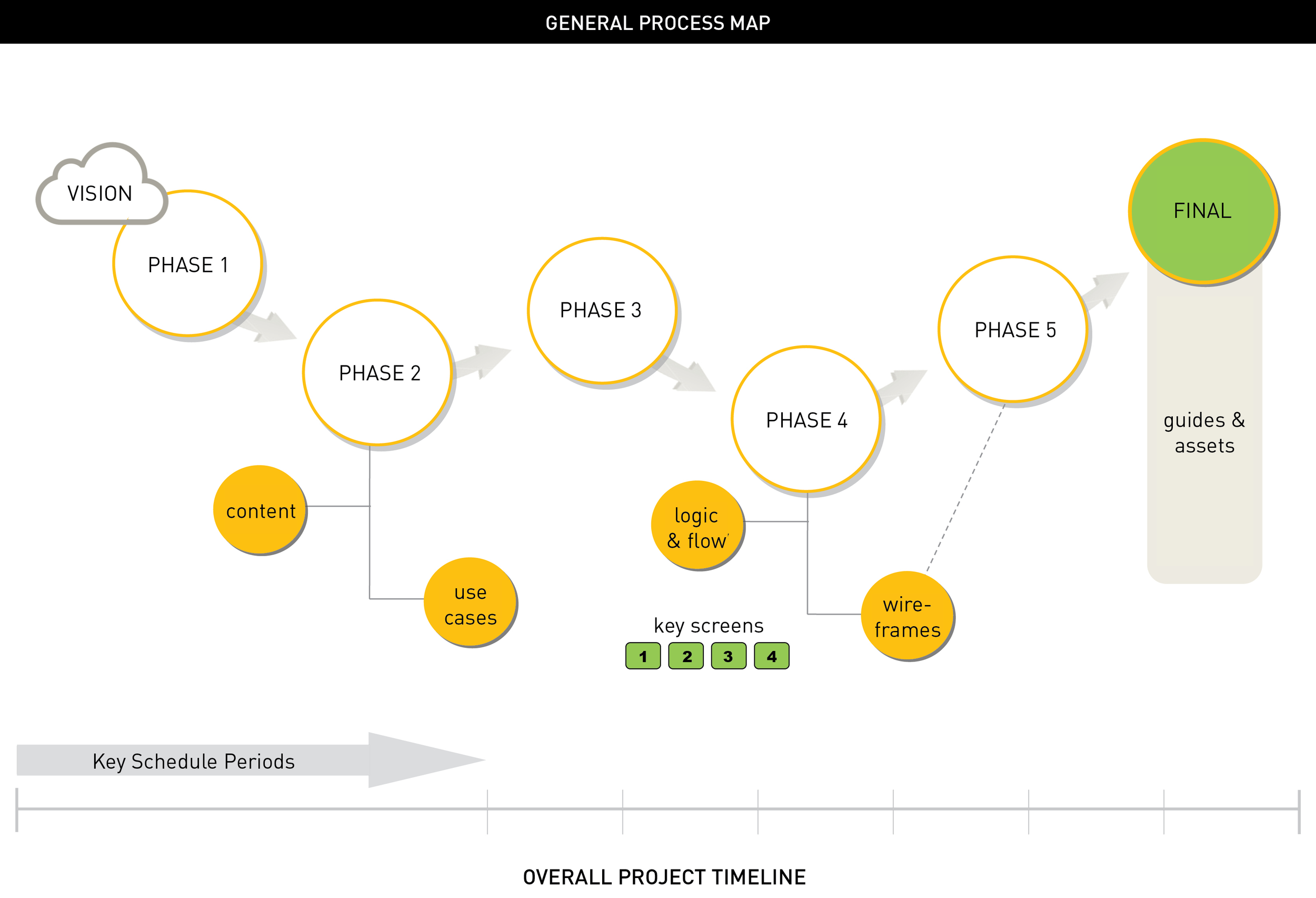 PROCESS — : virgil calejesan
