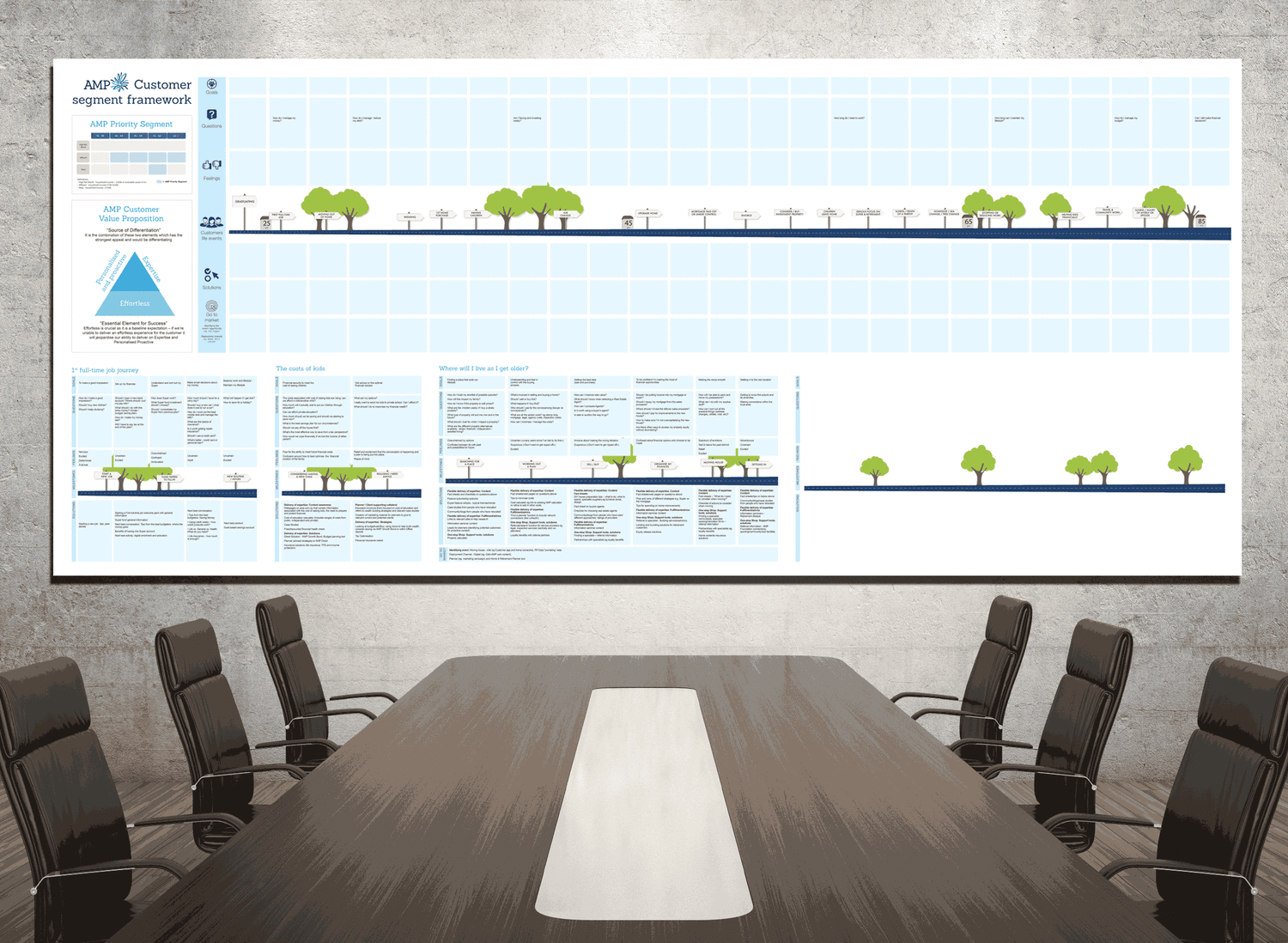 AMP Boardroom Project Planner