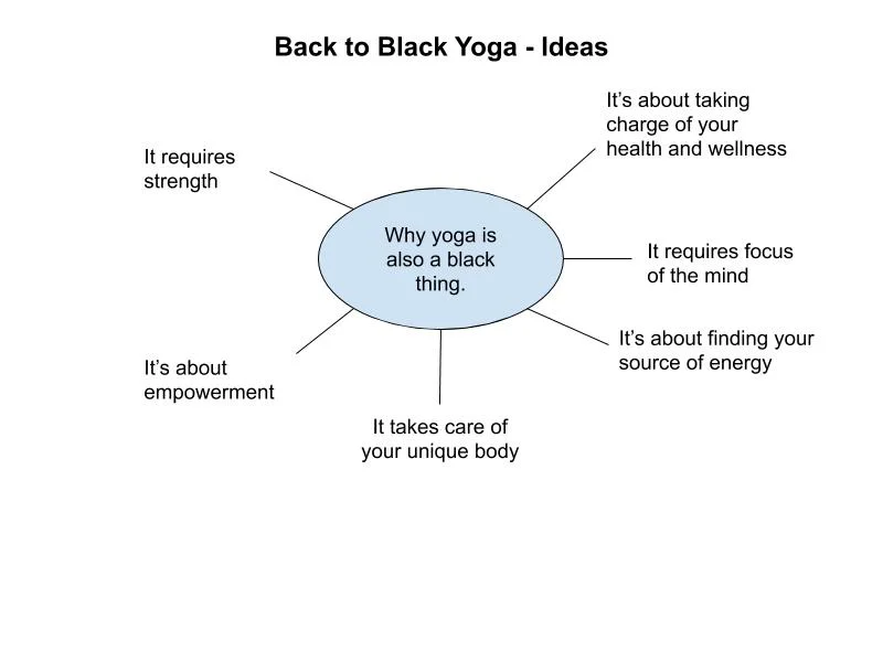 Back to Black - Yoga Classes (Initial ideas).jpg