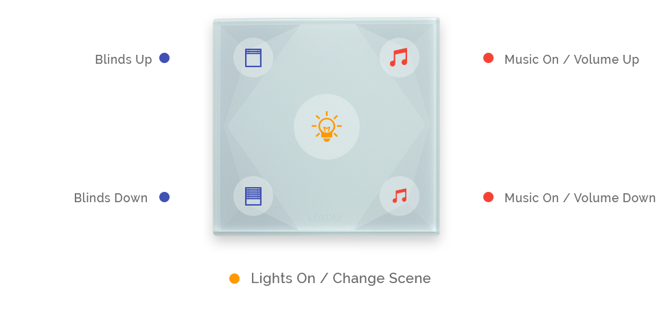 EN_Graphics_the_switch_standard_single_click.png