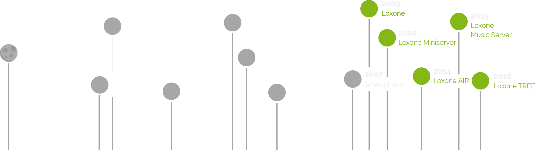 IG_timeline-milestones@2x.png