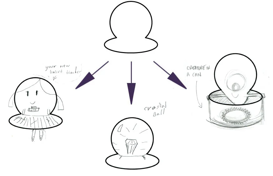 ANNA's ON LEFT (YOUR NEW BALLET TEACHER), ELLIOT's CENTER (CRYSTAL BALL), AMY's ON RIGHT (CREATURE IN A CAN)