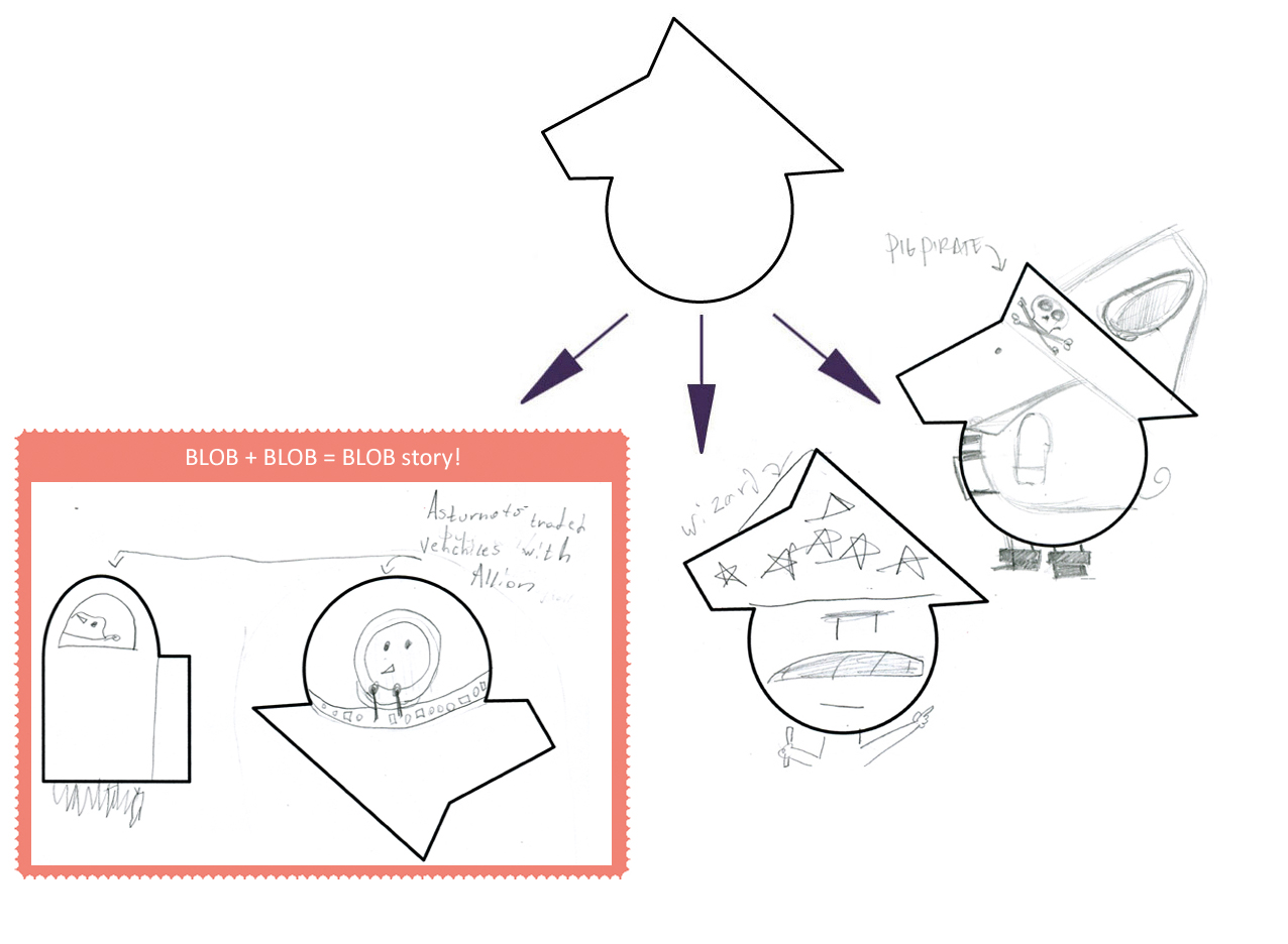 ANNA's ON LEFT (ASTRONAUT TRADED VEHICLES WITH ALIEN), ELLIOT's CENTER (WIZARD), AMY's ON RIGHT (PIG PIRATE)