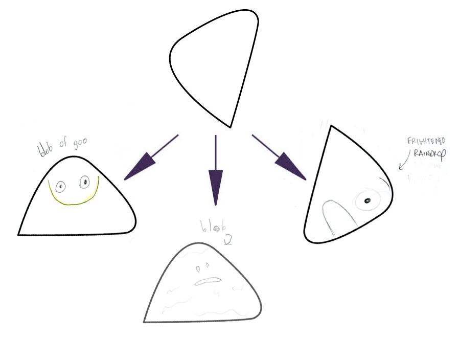 LEFT (BLOB OF GOO), CENTER (BLOB), AMY's ON RIGHT (FRIGHTENED RAINDROP)