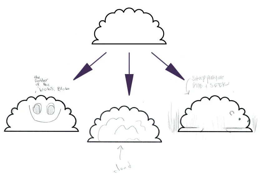 LEFT (THE FOUNDER OF THE BLOBS BLOG), CENTER (CLOUD), AMY's ON RIGHT (SHEEP PLAYING HIDE AND SEEK)