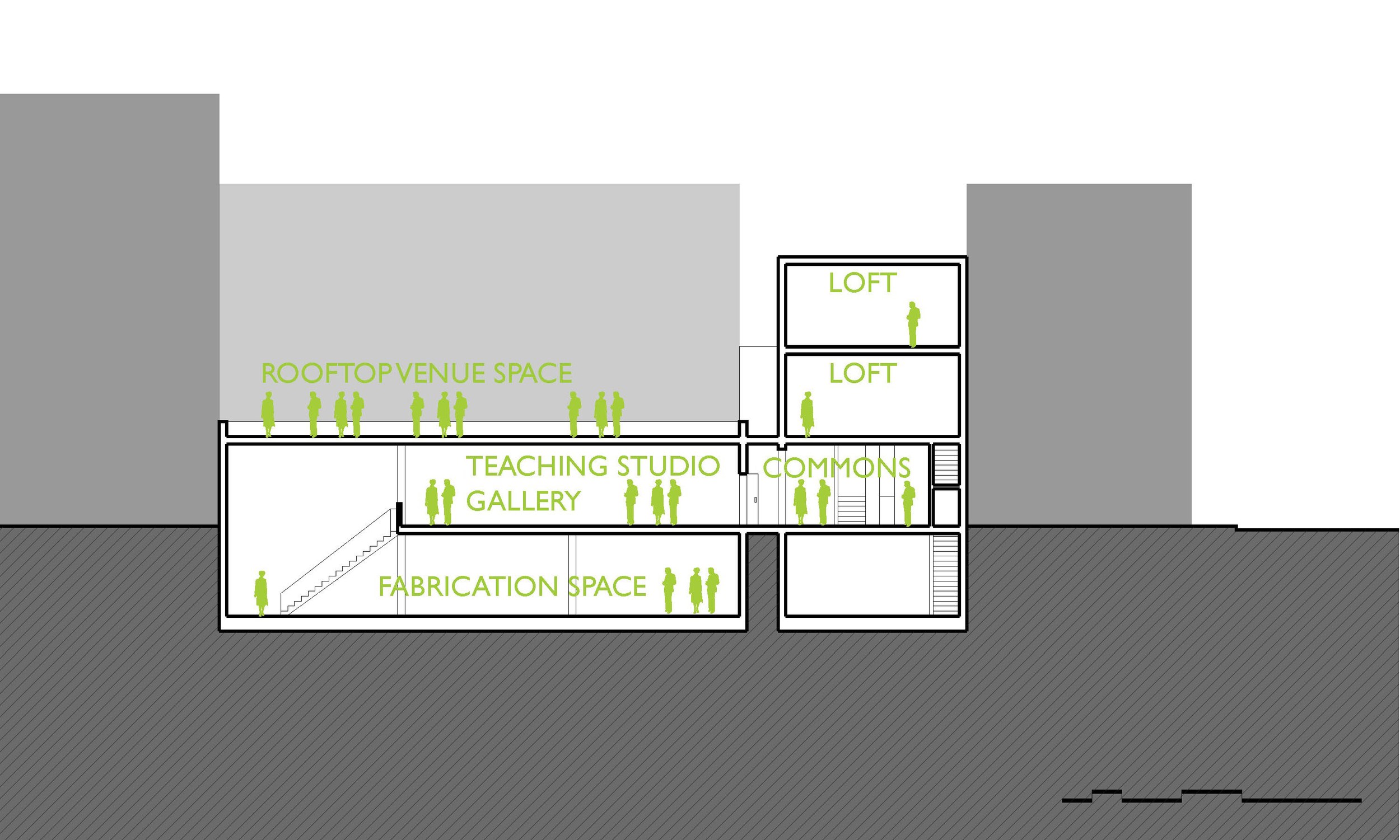 Possible Section