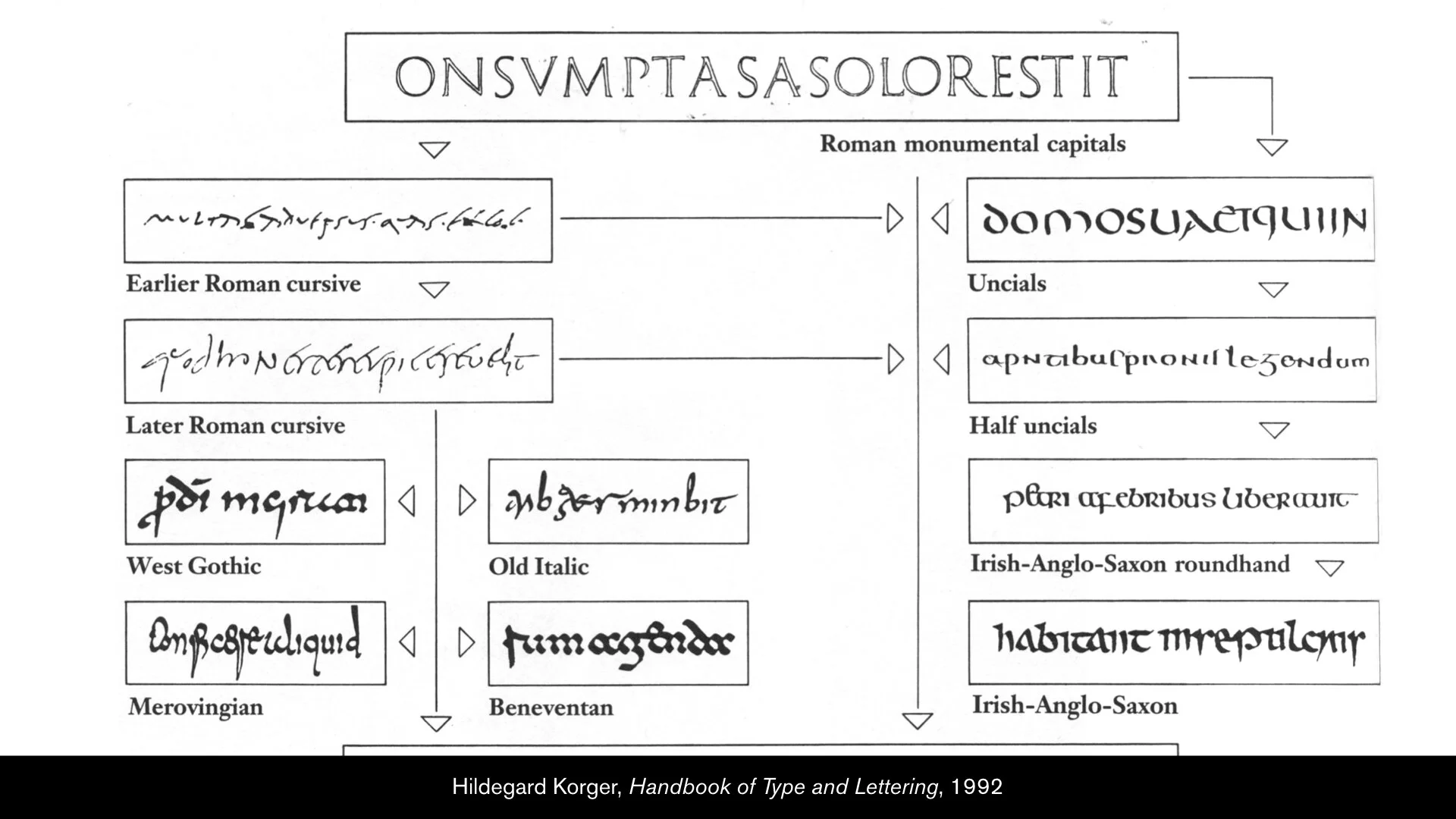 Introduction & Modularity Review.010.jpeg
