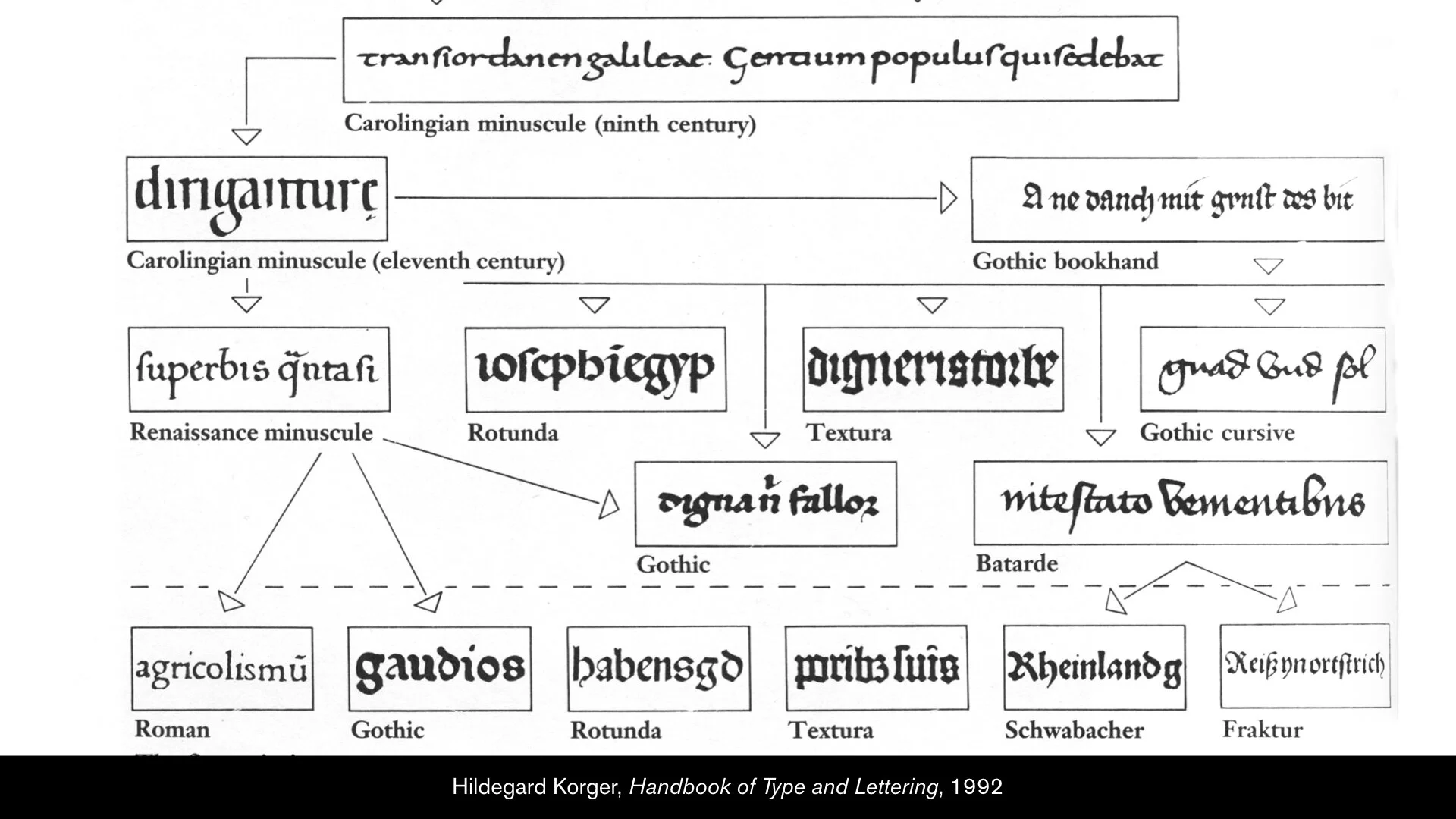 Introduction & Modularity Review.011.jpeg