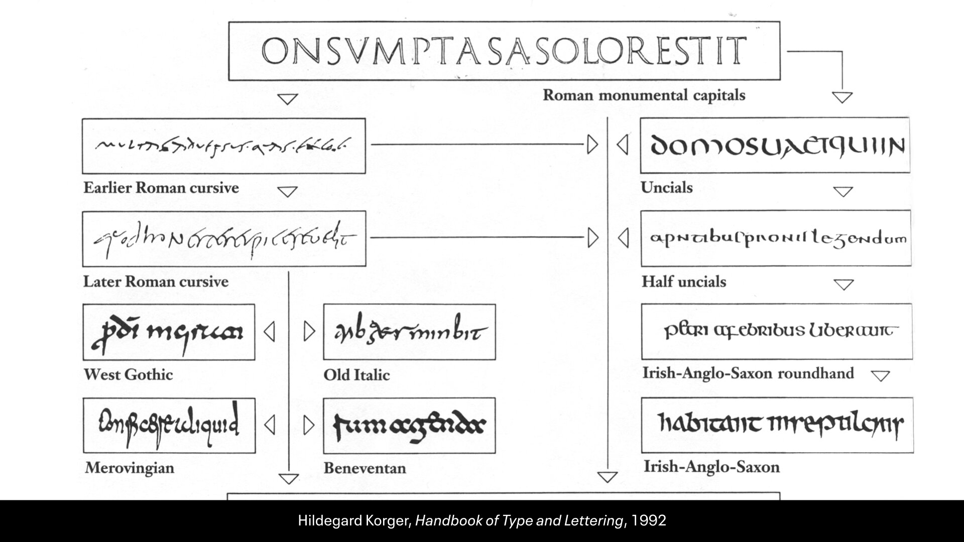 Letterform as Patterns, Historical Hands & Resources in NYC.041.jpeg
