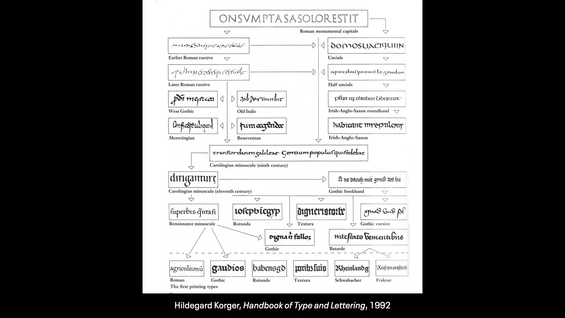 History of the Latin Alphabet Part 1.003.jpeg