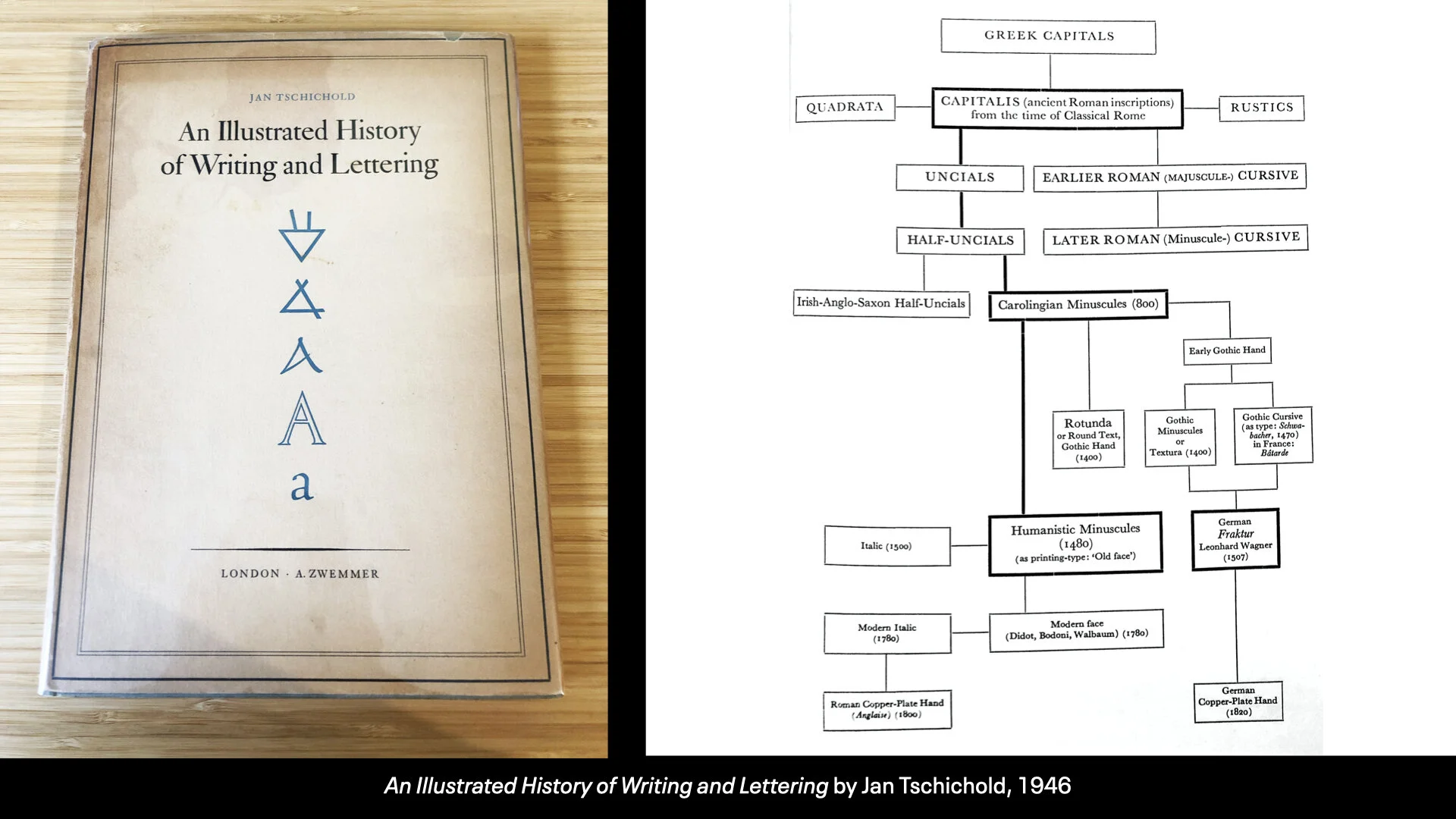 History of the Latin Alphabet Part 1.002.jpeg