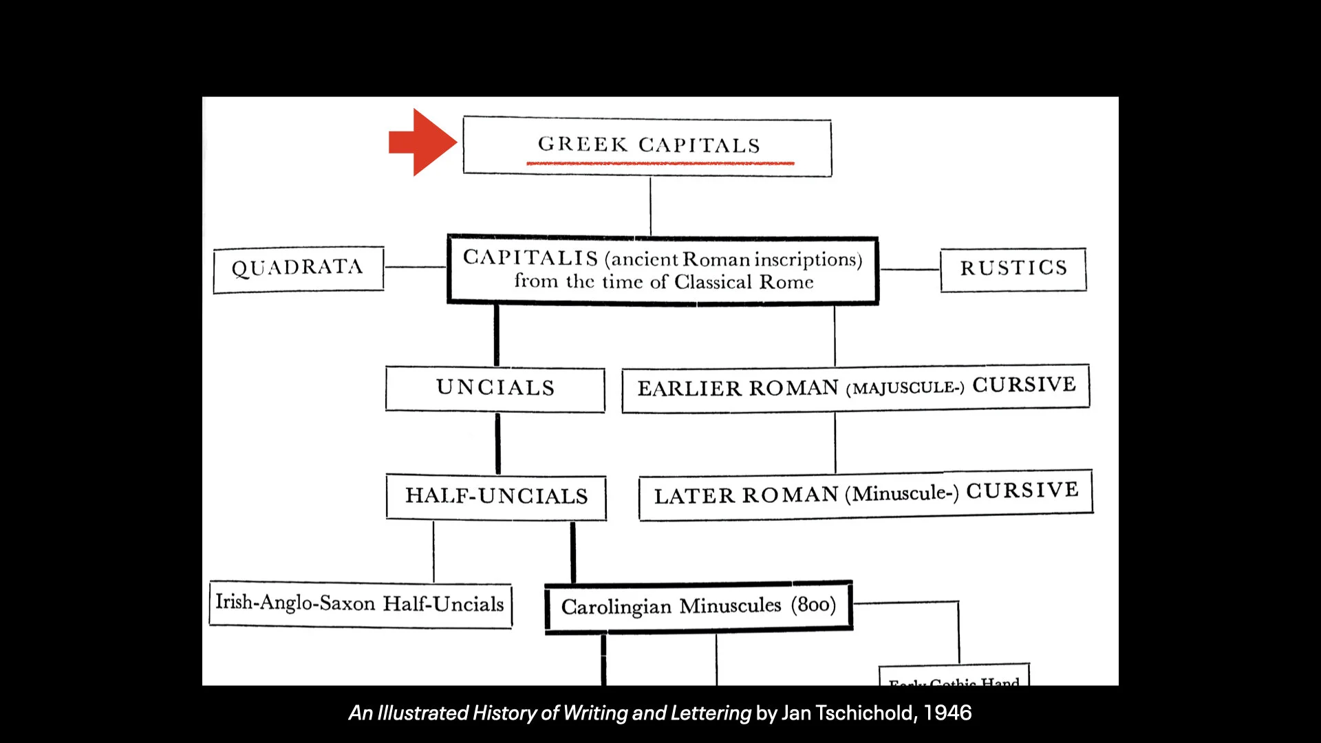 History of the Latin Alphabet Part 1.011.jpeg