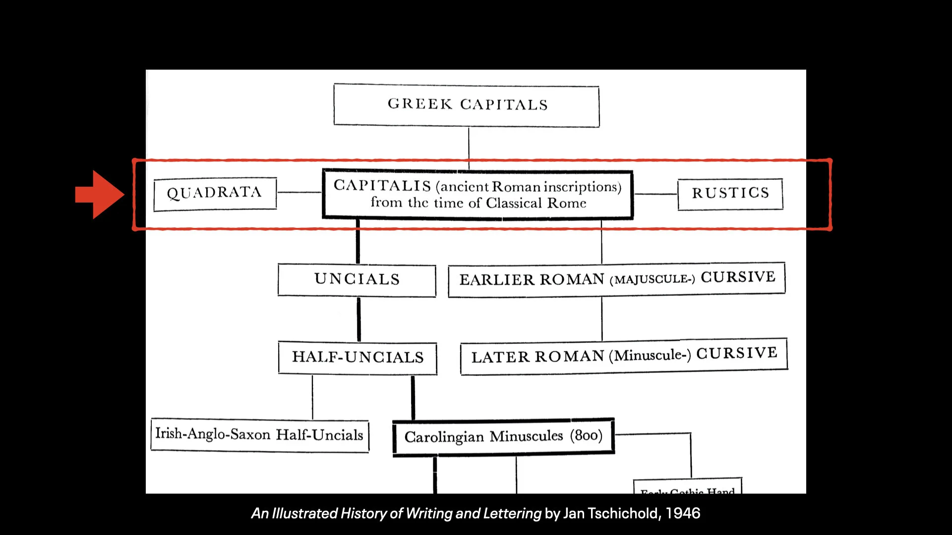 History of the Latin Alphabet Part 1.014.jpeg