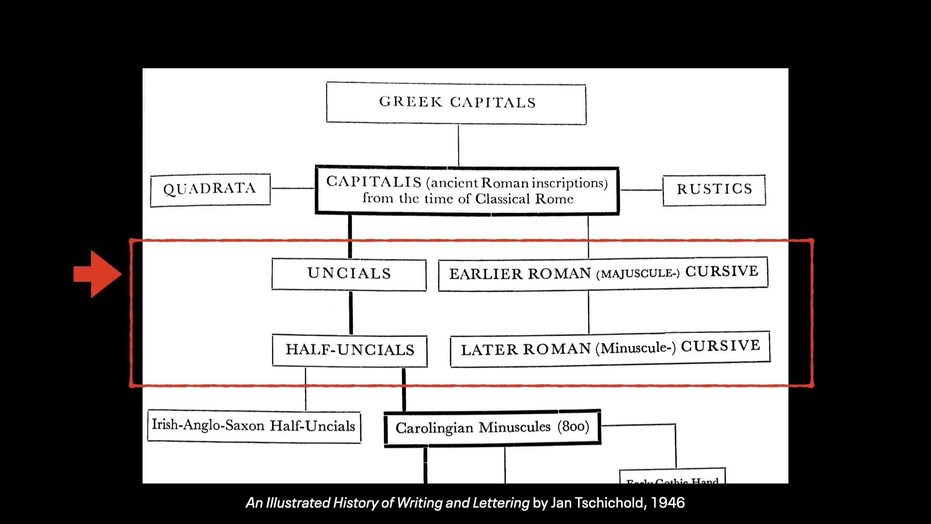 History of the Latin Alphabet Part 1.018.jpeg