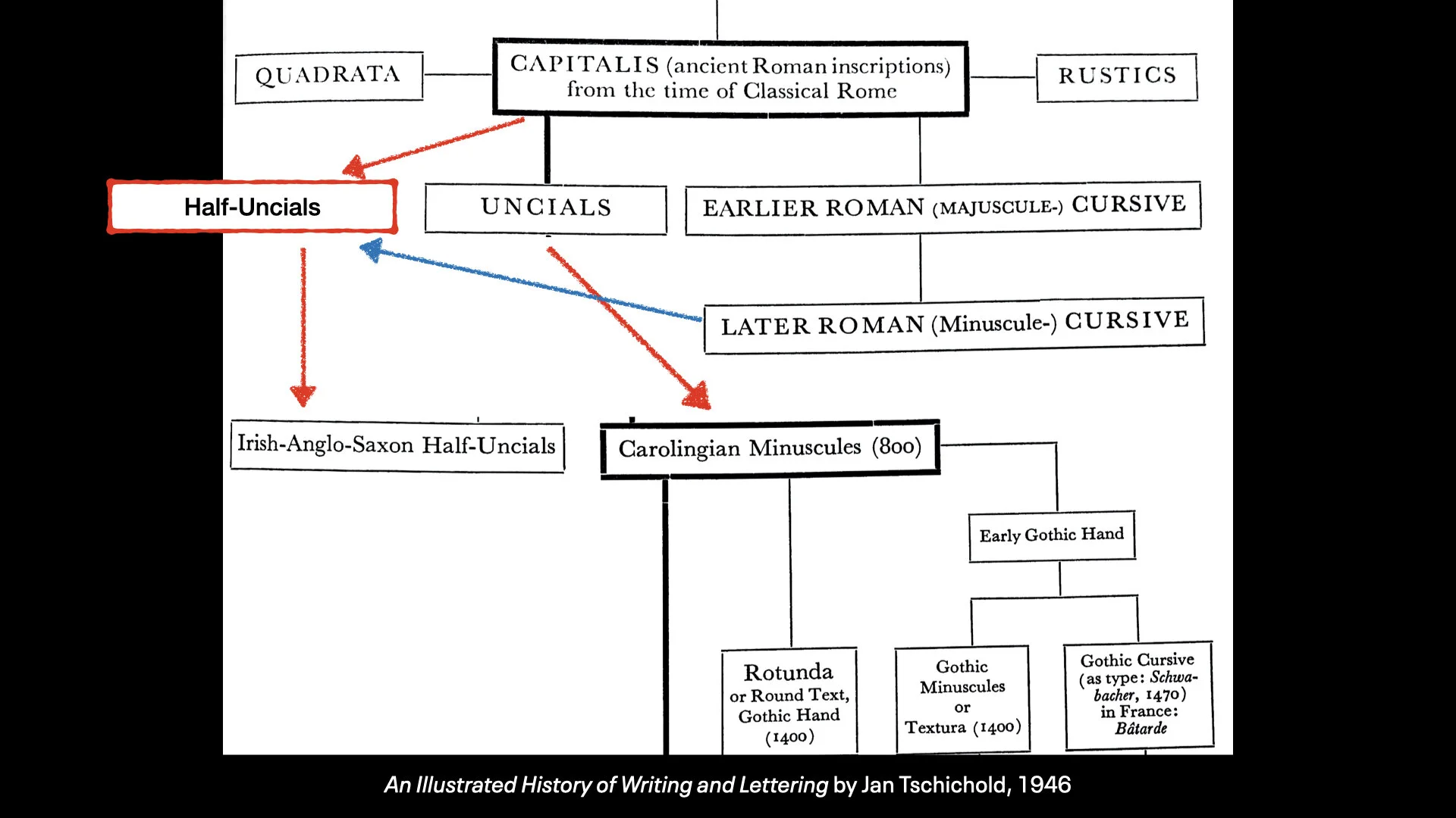 History of the Latin Alphabet Part 1.024.jpeg