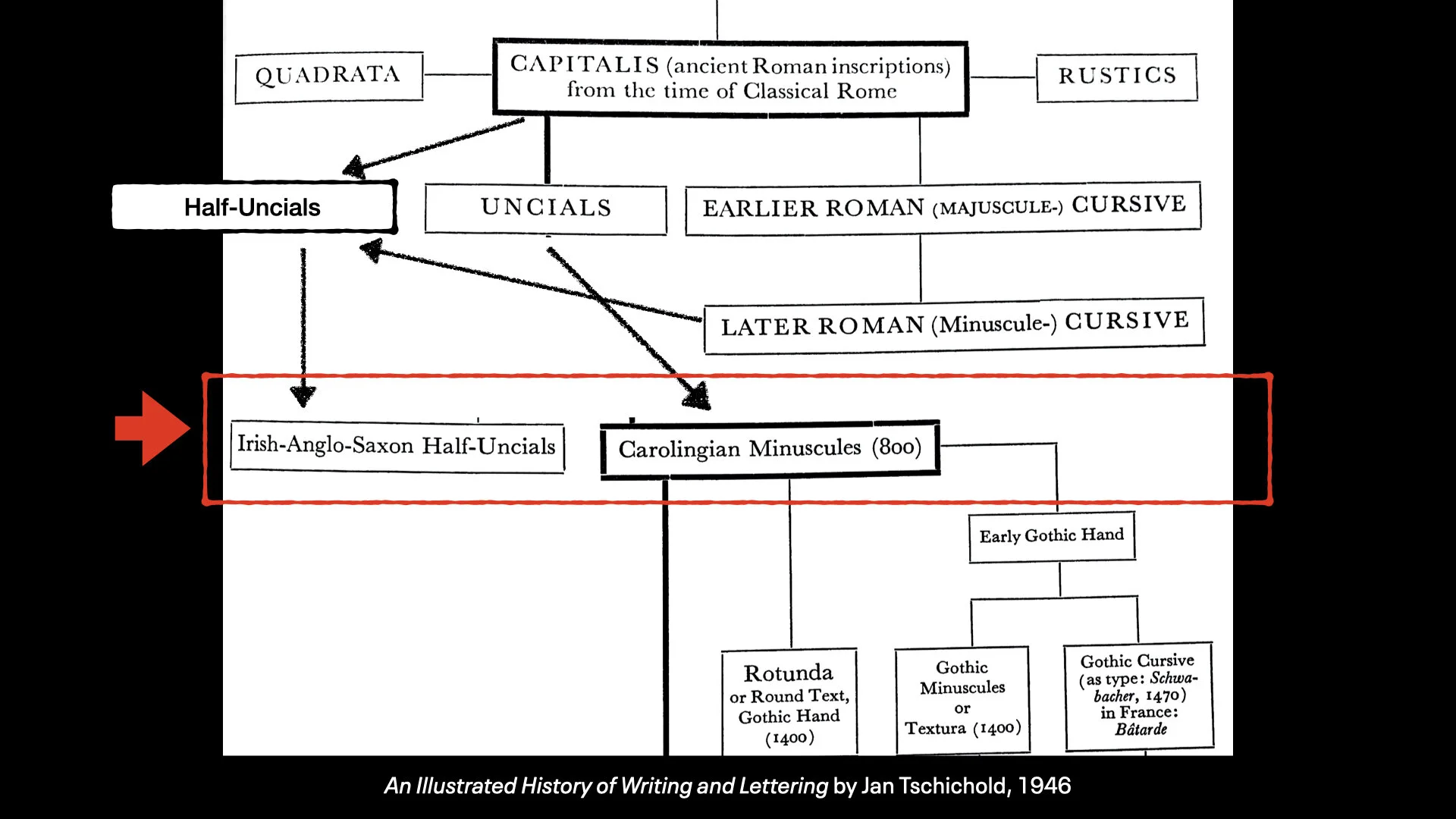 History of the Latin Alphabet Part 1.025.jpeg