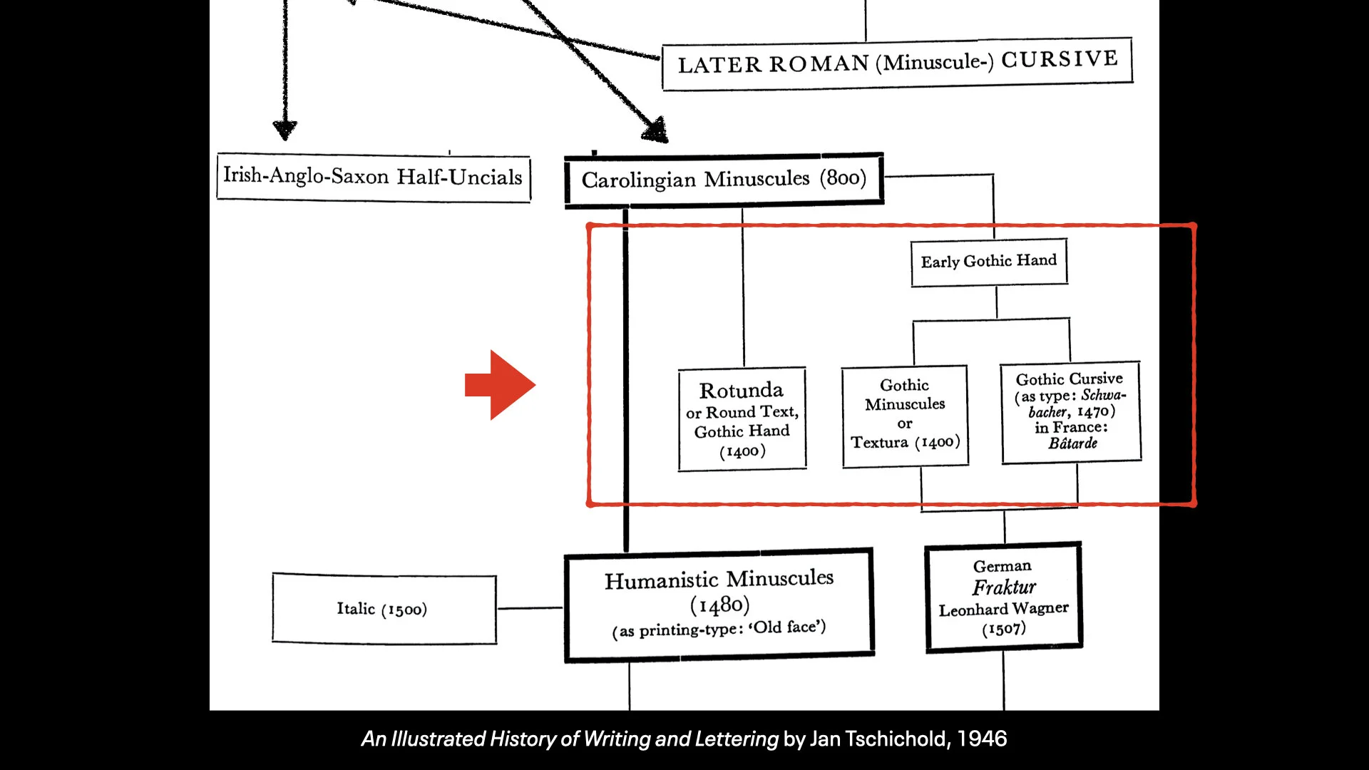 History of the Latin Alphabet Part 1.030.jpeg