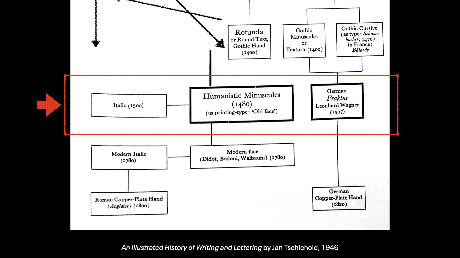 History of the Latin Alphabet Part 1.043.jpeg
