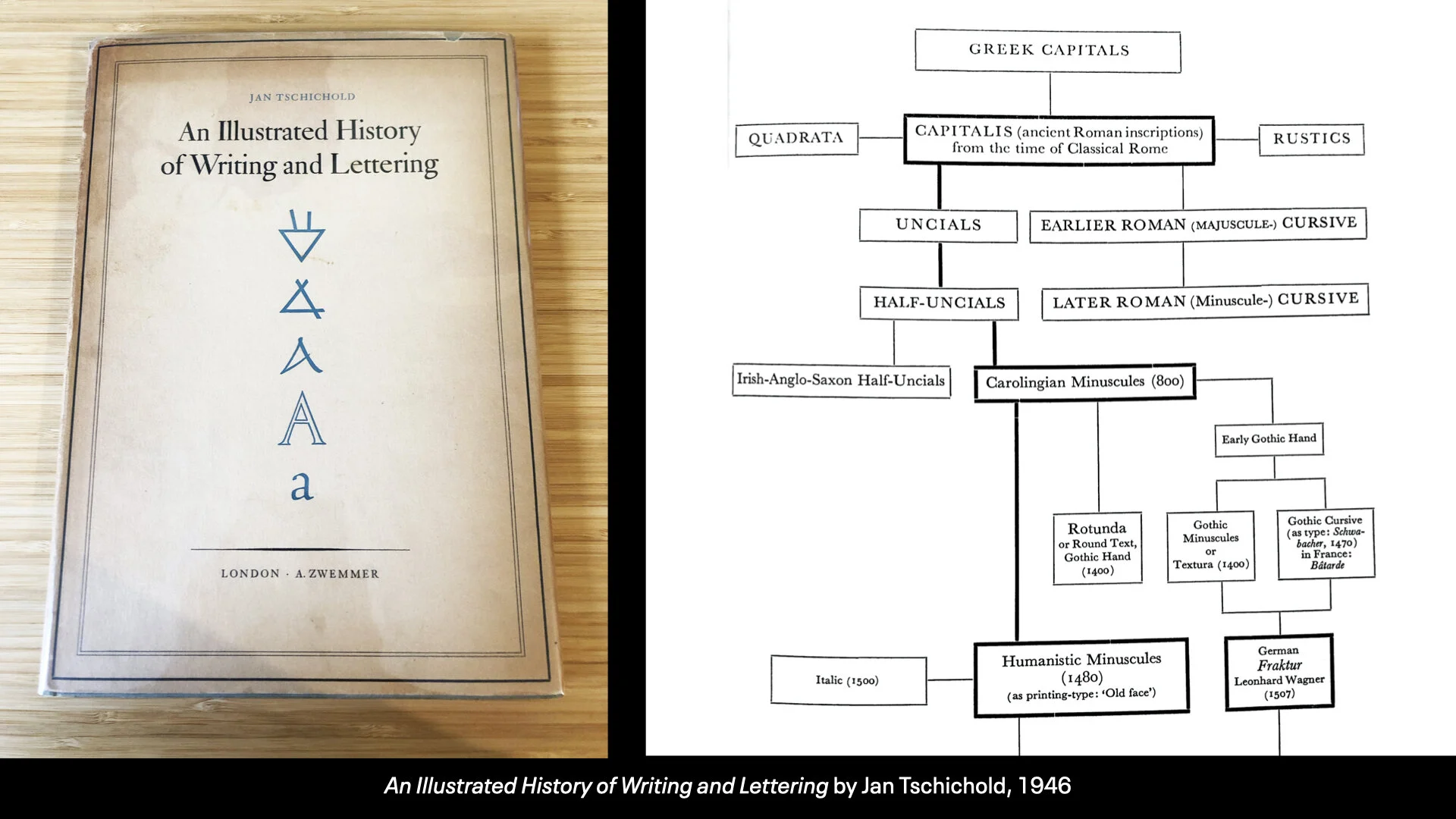 History of the Latin Alphabet Part 2.002.jpeg