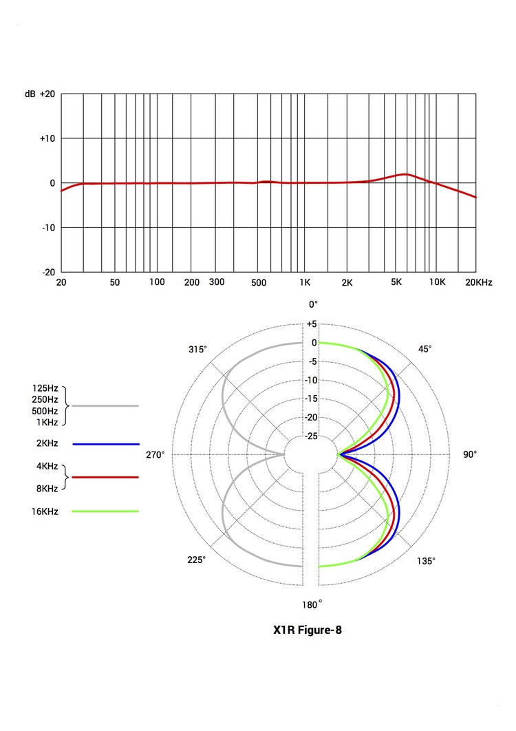 x1r-polar-pattern.jpg