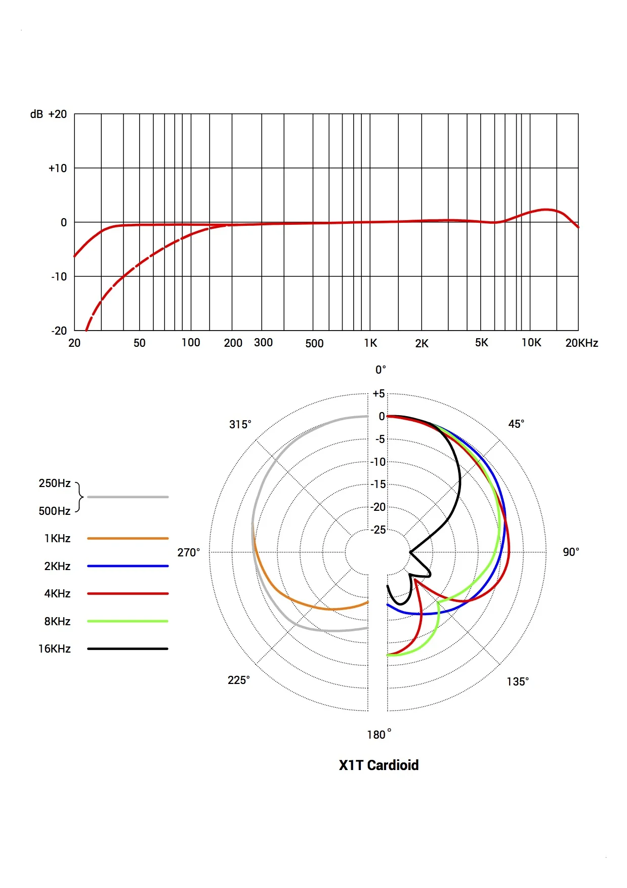 x1t-polar-pattern.jpg