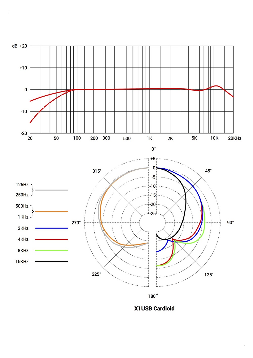 x1-usb-polar-pattern.jpg