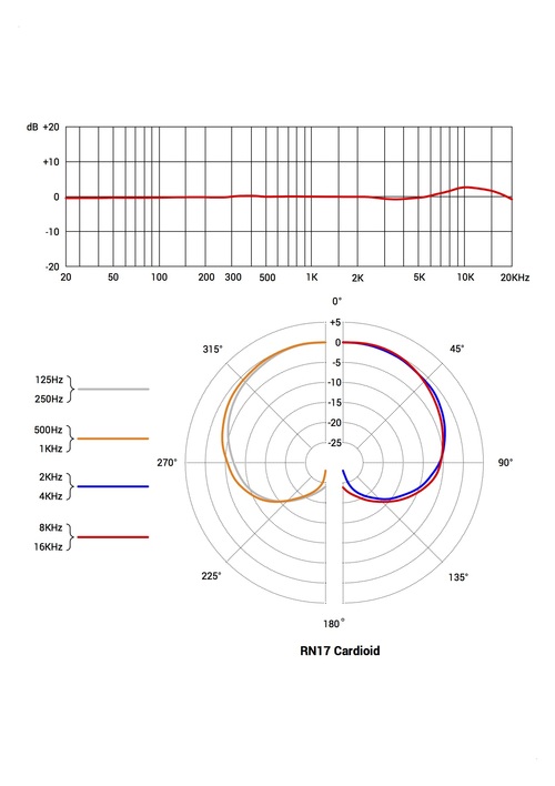 RN17 Cardioid.jpg