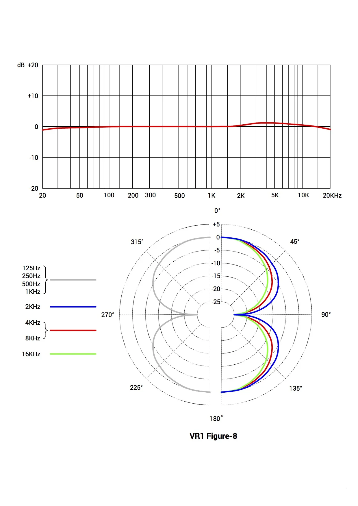 polar-freq-chart-fig8.jpg