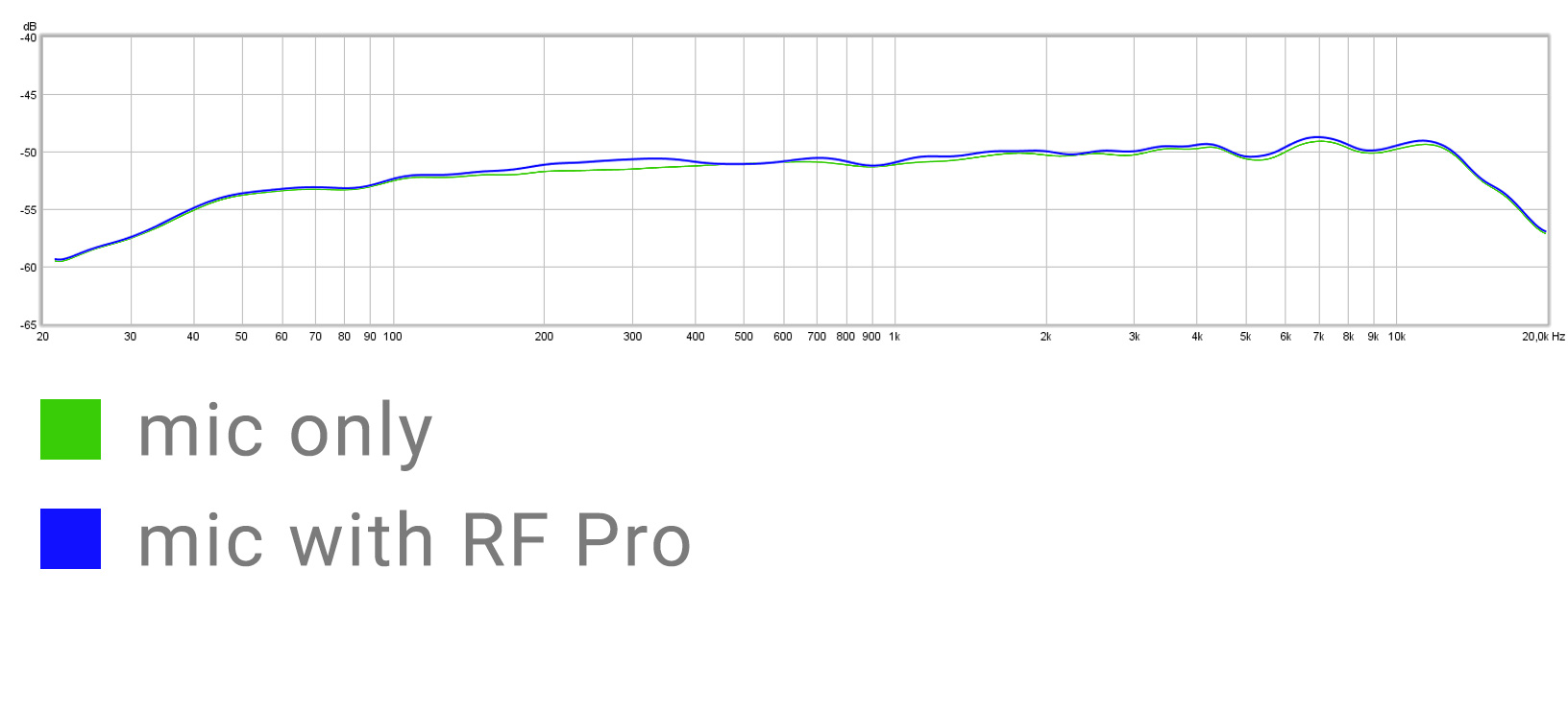 mic-with-rf-pro.jpg