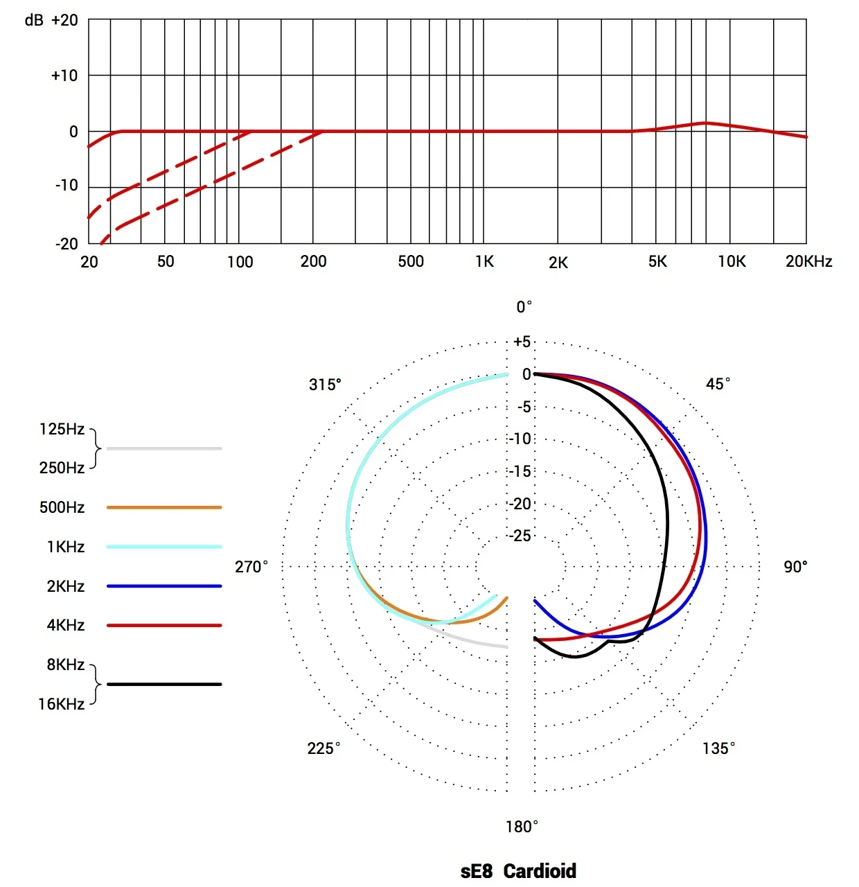 sE8-polar-pattern.jpg