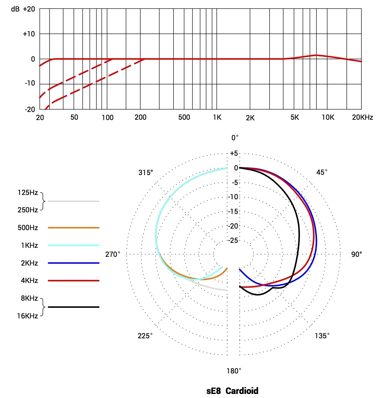 sE8-polar-pattern.jpg