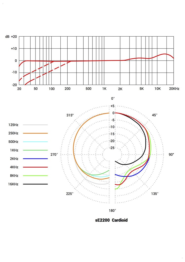 sE2200 Cardioide.jpg