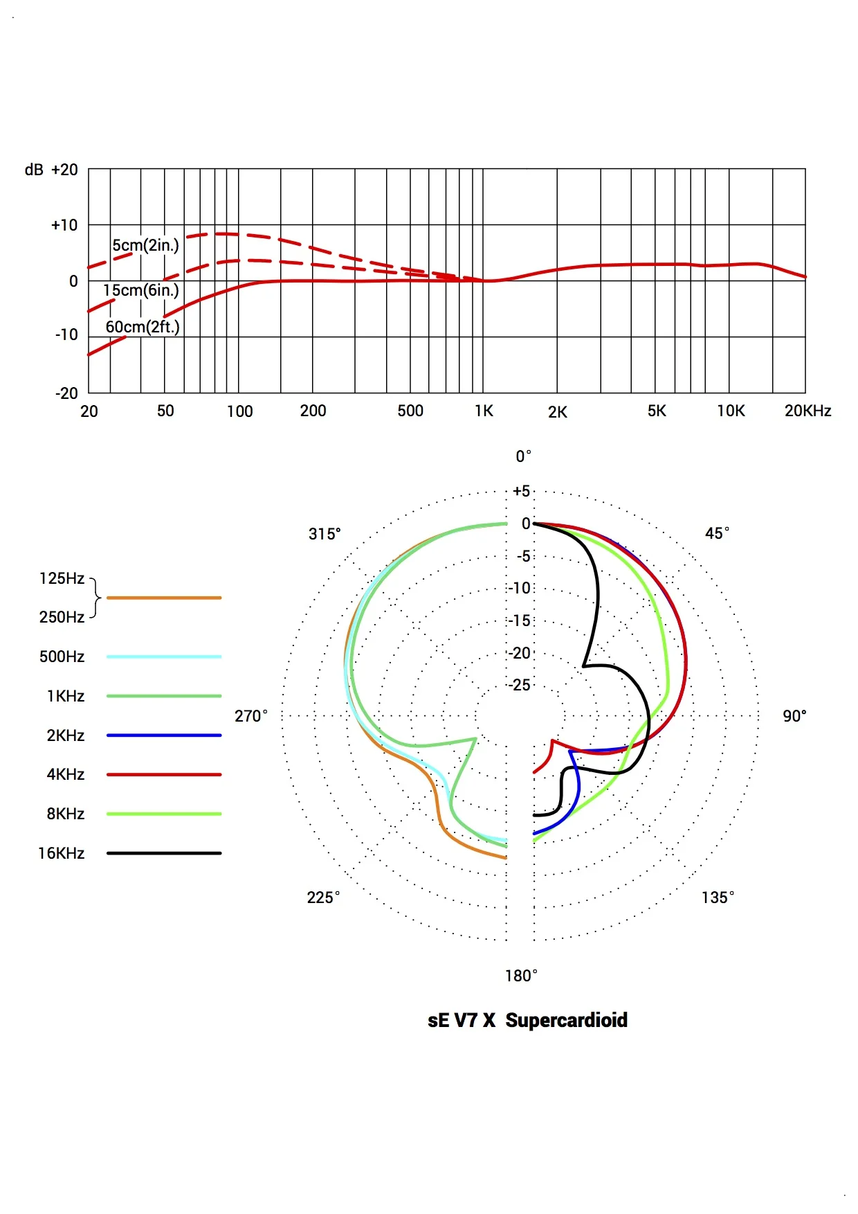 V7 X Supercardioid.jpg