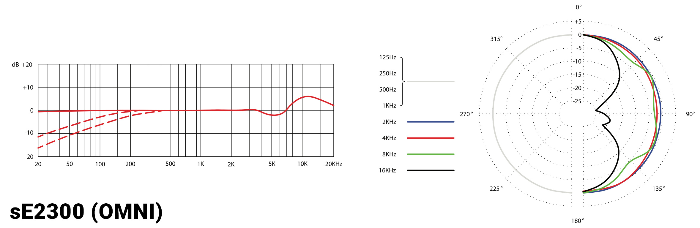 At2035 Frequency Response Chart