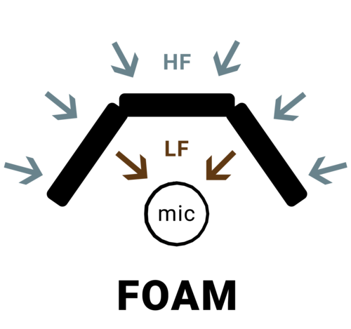 foam-rf.png