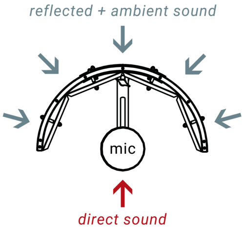 se-reflexion-filter-ambient-direct.png
