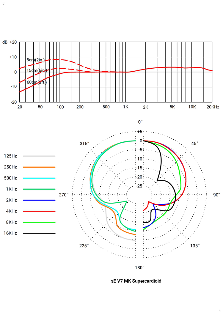 DMC7 X Supercardioid.png