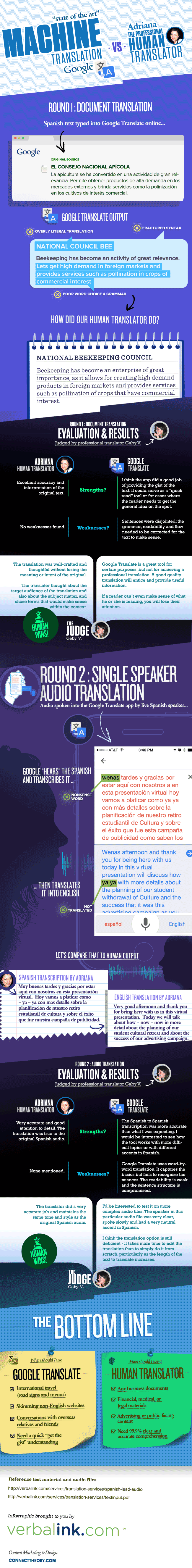 InfoGraphic: Google Translate versus Human Translator