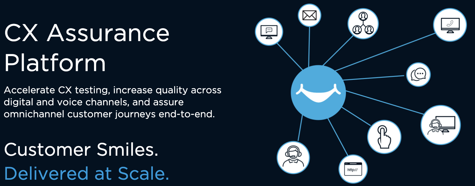 Cyara CX Assurance Platform dark.png