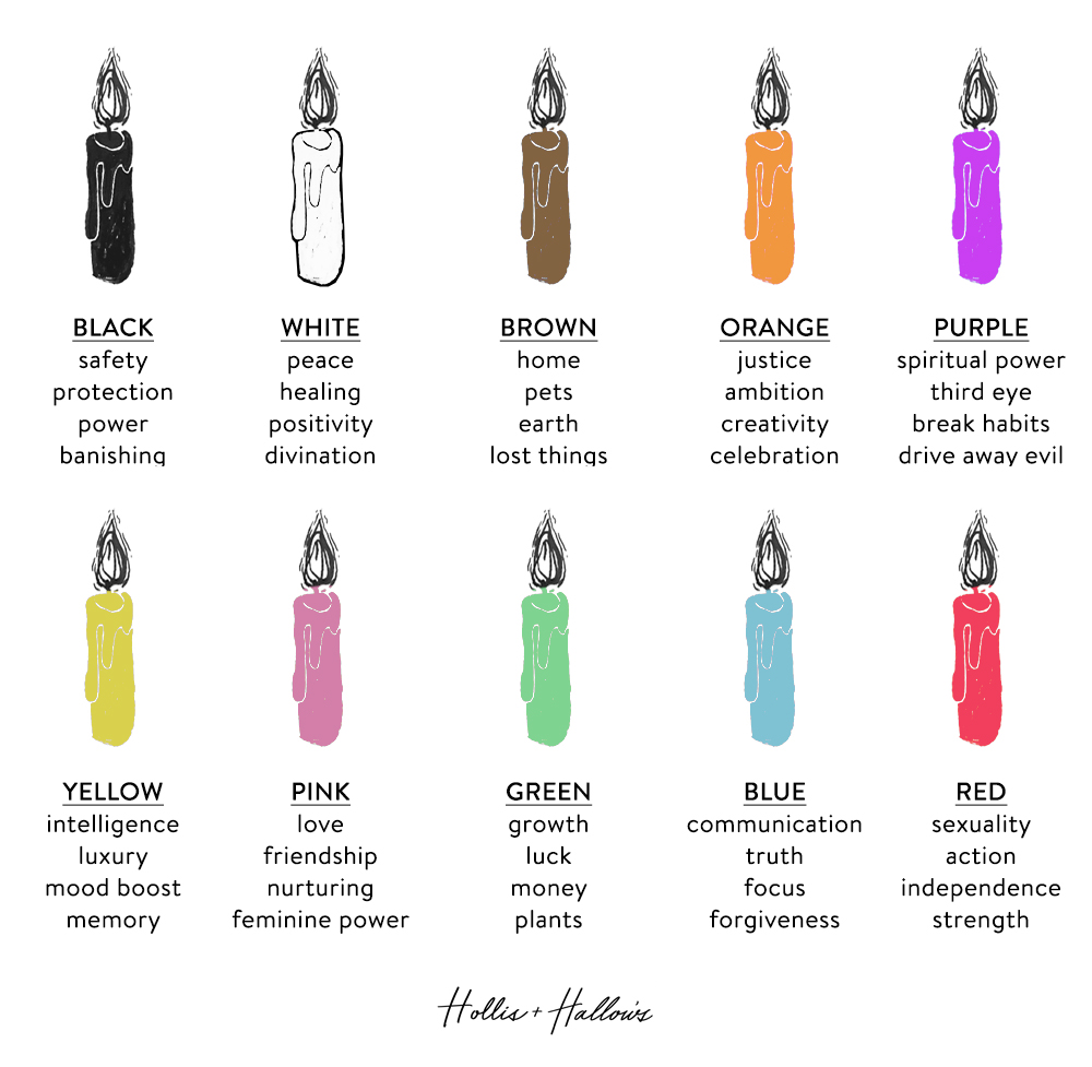 Candle Color Meaning Chart