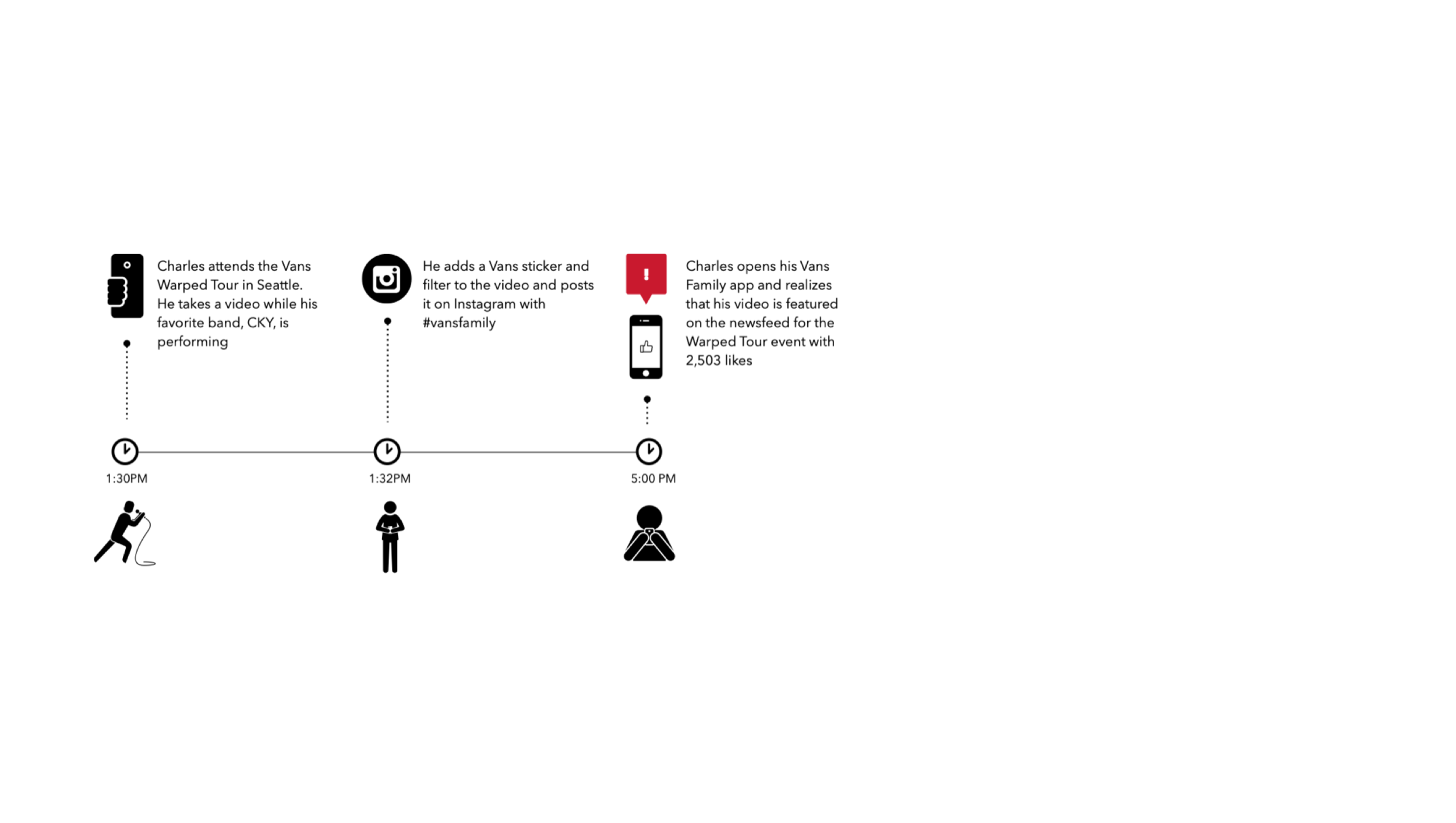 Day in the Life_02.png