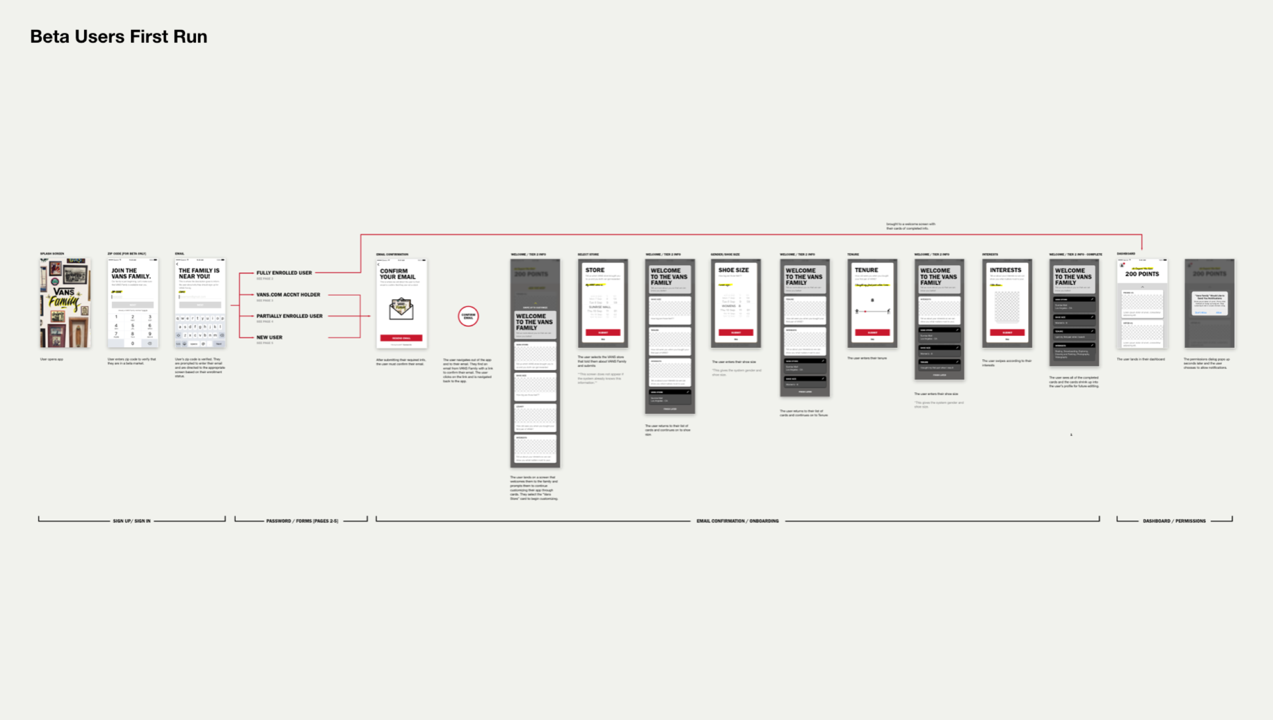 Wireframe Map_02.png