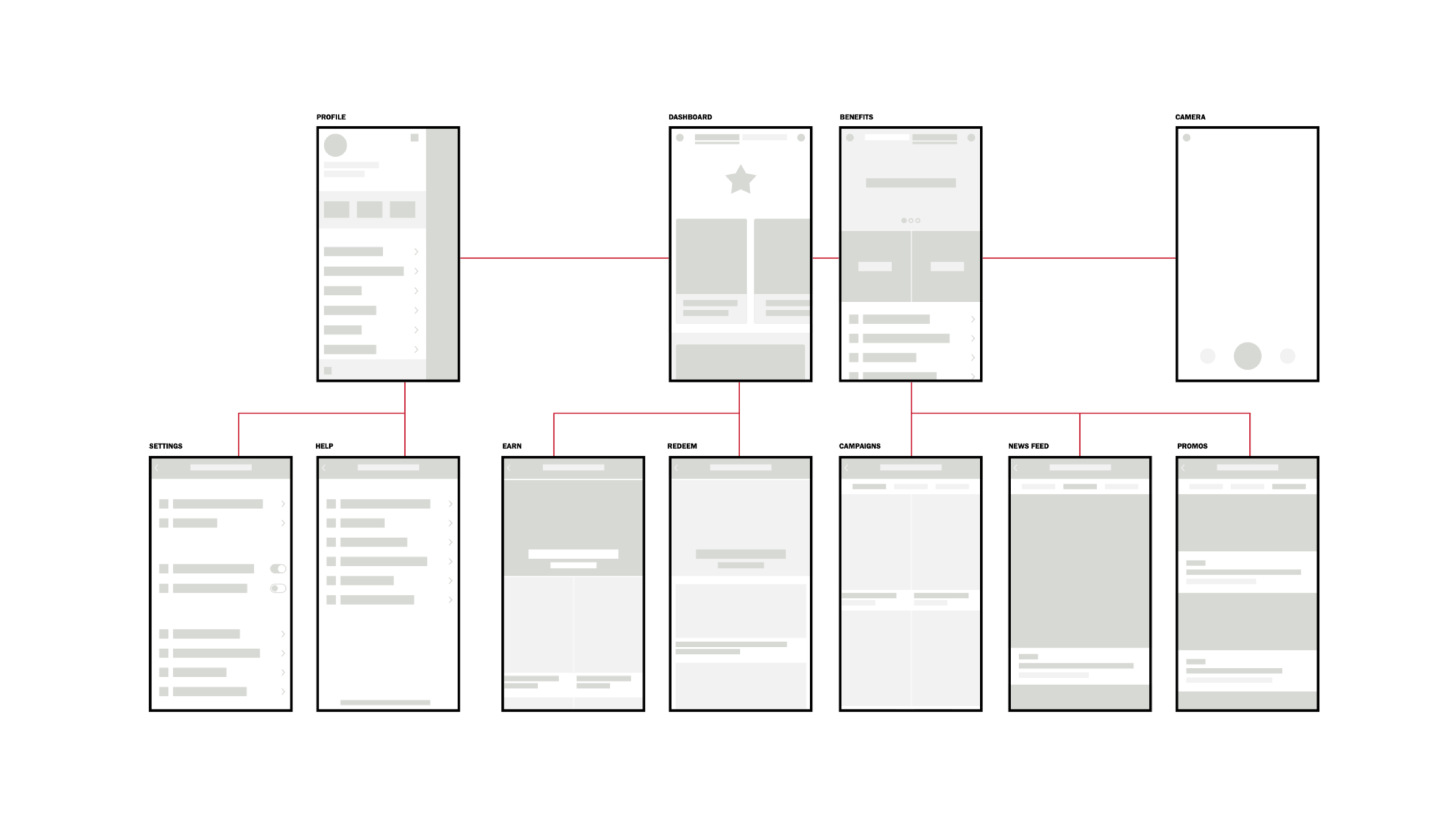 Wireframing.png
