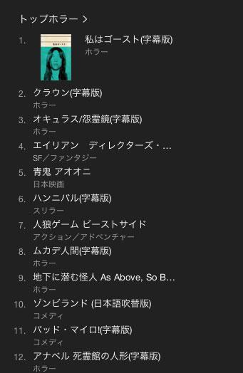 After seeing that we made #1 in Japan, Mark said to me, "Hey, you can finally say that you're big in Japan." (Screenshot from Hiro Fujii , Horror Shox)