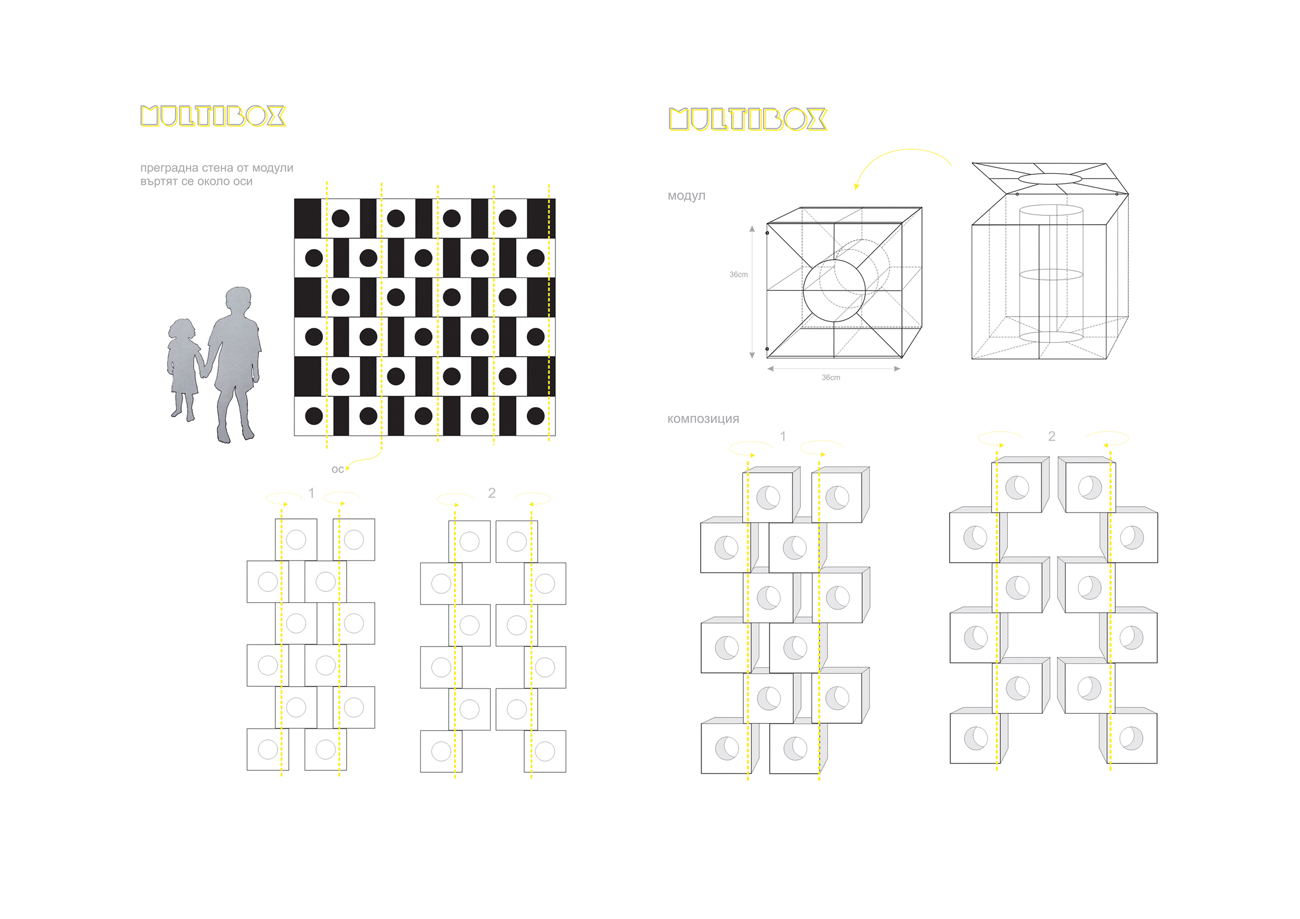 Multibox project