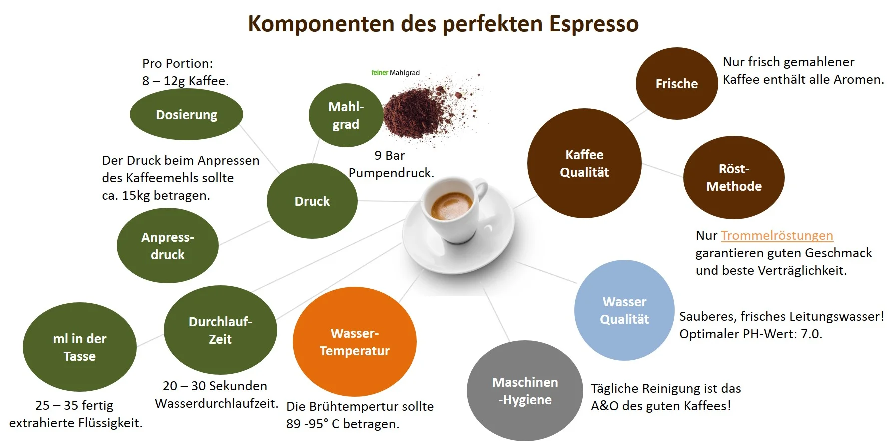 Espresso Komponenten Schönbergers.jpg