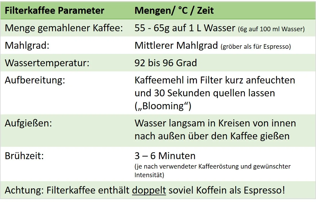 Filterkaffee Parameter.jpg